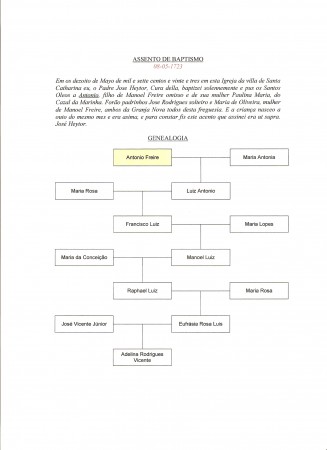 Genealogia de Antonio Freire (08.05.1723)